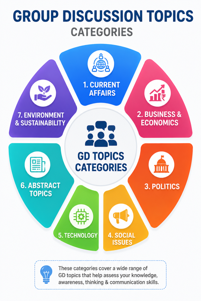 Group Discussion Topics for MBA and management Students